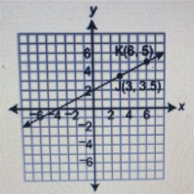 Points and lie on the same line, as shown in the coordinate plane picture A) What-example-1