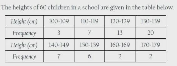 How can I determine the mean value ? How do I calculate the median of the distribution-example-1