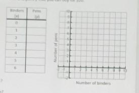 the school store sells binders for $4.00 each and pens for $2.00 each the equation-example-1