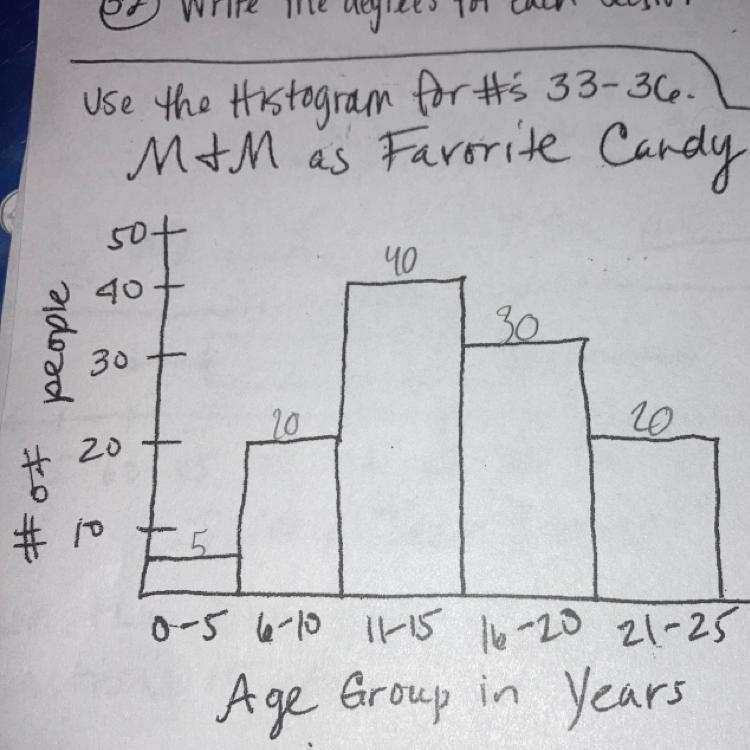 What % of people surveyed were 6-10 and 21-25 years old-example-1