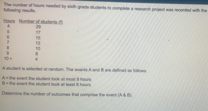 The number of hours needed by sixth grade students to complete a research project-example-1