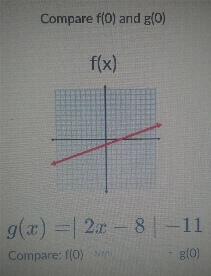 Compare f(0) and g(0)g(x)=|2x-8|-11f(0) is =, <, or > than g(0)-example-1