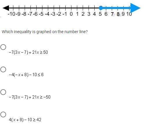 Which inequality is graphed on the number line?-example-1