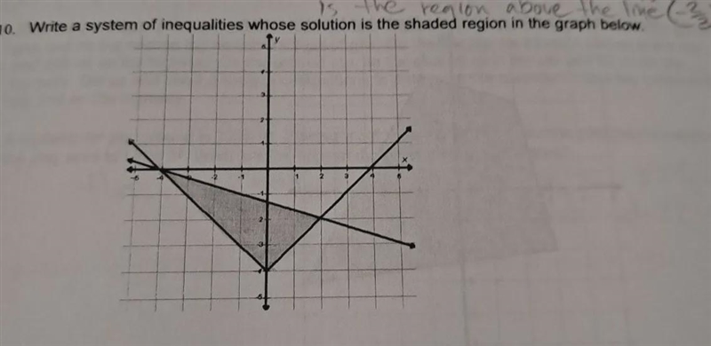 Write a system of inequalities whose solution in the shaded region.....................-example-1