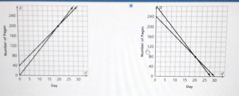 Part Bchoose the graph of the system of equations.part cwhat does the point of intersection-example-1