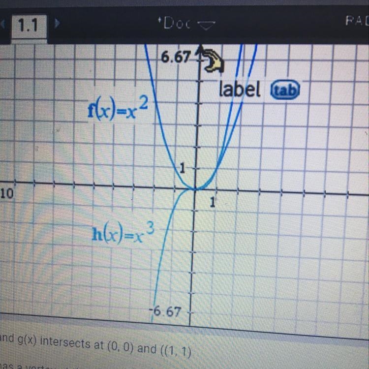 Which following statements about the graphs of f(x) and g(x) is not true?A. F(x) and-example-1