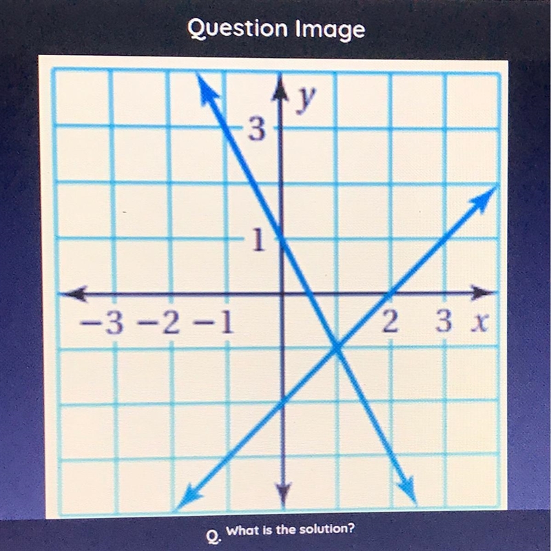 What is the solution?1.) (1, -1) 2.) (1, 2)3.) 14.) -2-example-1