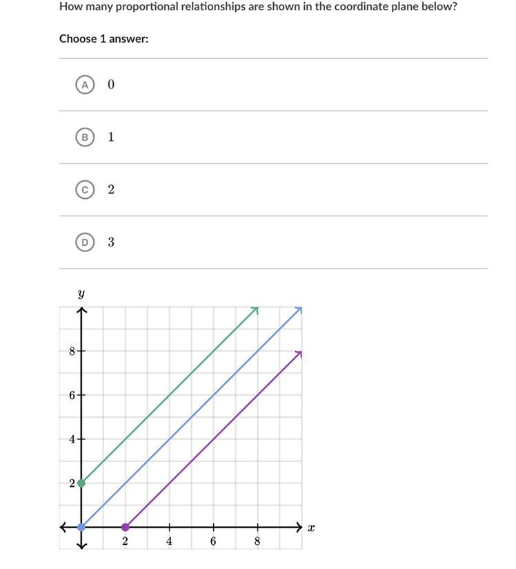 How many proportional relationships are shown in the coordinate plane below/-example-1