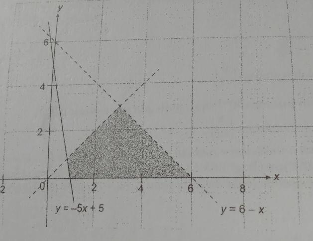 Write four linear inequalities that represents the following shaded region in the-example-1