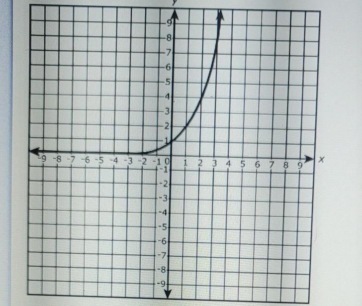 which three ordered pairs represents an input value of the function with the corresponding-example-1