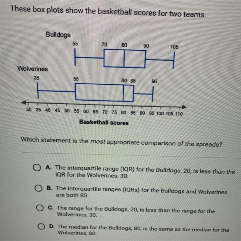 A. The interquartile range (IQR) for the Bulldogs, 20, is less than theIQR for the-example-1