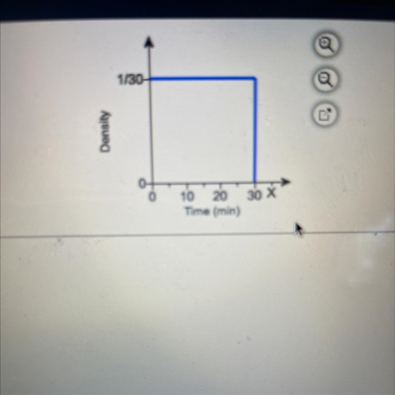 Look at the graph and the uniform Destiny function for a friend who is X minutes late-example-1