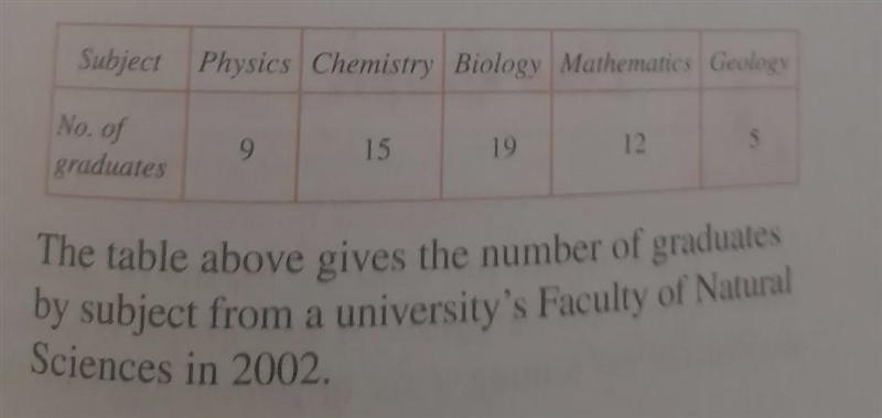 How can i calculate the number of students that graduated from the university faculty-example-1