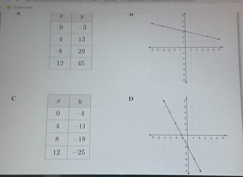 which of the relationships below represents a function with a greater slope than function-example-1