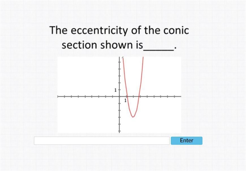 The eccentricity of the conic section shown is-example-1