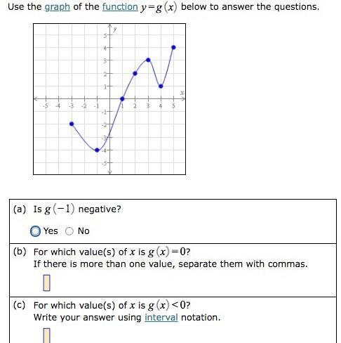 Use the graph of the function y= g(x) below to answer the question-example-1