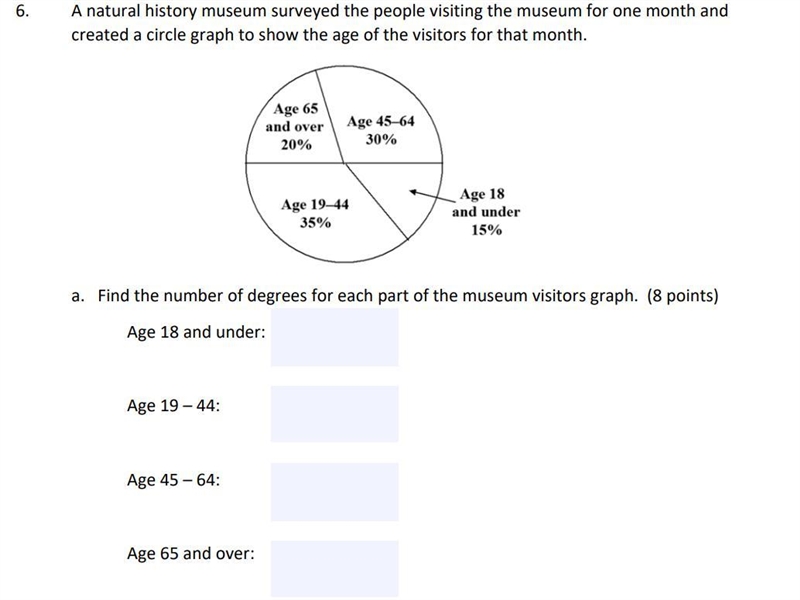 Find the number of degrees for each part of the museum visitors graph.-example-1