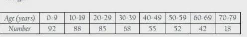 How can I draw a histogram to illustrate the information? How do I calculate the median-example-1