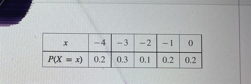 Consider the following data. The expected value is -2.1.Find the variance, standard-example-1