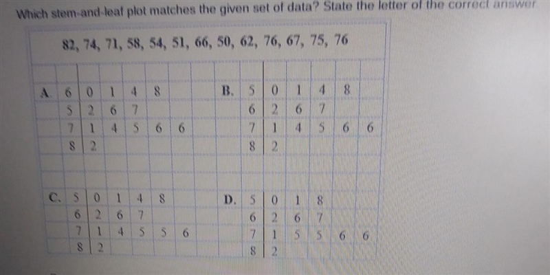 Which stem-and-leal plot matches the given set of data? State the letter of the correct-example-1