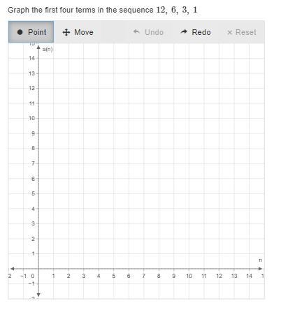 Graph the first four terms in the sequence 12, 6, 3, 1-example-1