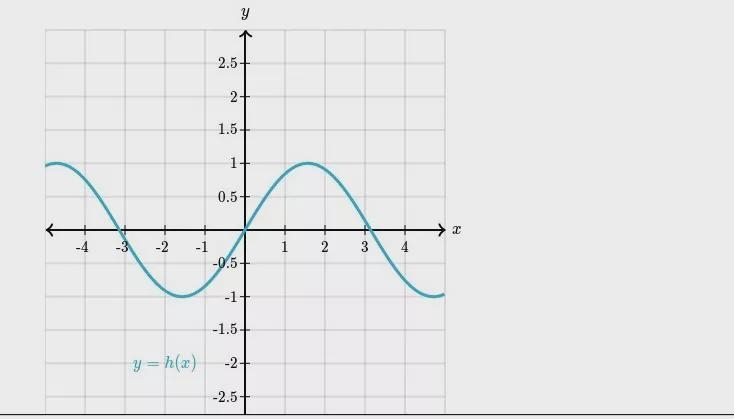 Select all the intervals where h is increasing A:-1.5< x < -0.5B: 0 < x &lt-example-1