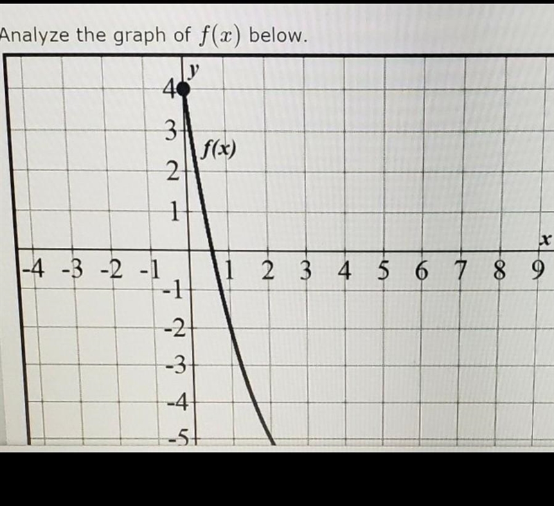 The function family that best describes f(x) isA. linear B. Absolute Value C. Exponential-example-1