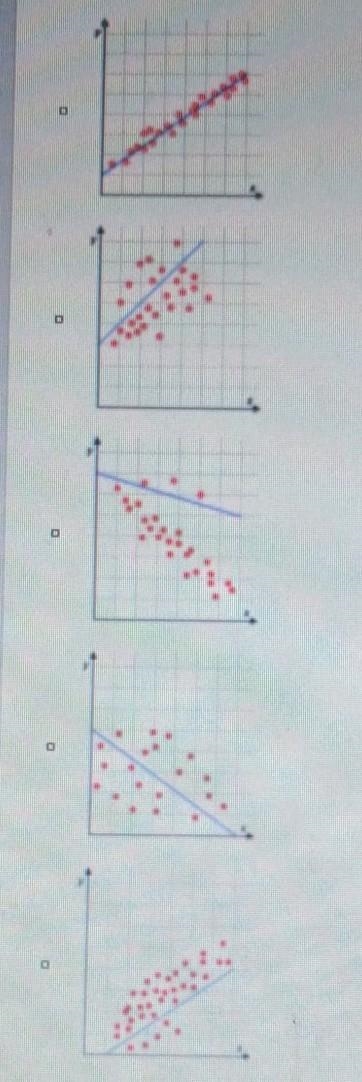 Select all the correct answers Each of these scatter plots has a line of fit for its-example-1