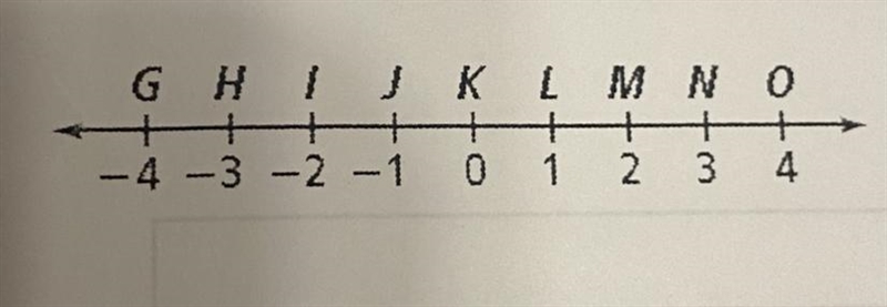 Use the number line below to answer a and b a) What is KN+IKb) what is the coordinate-example-1