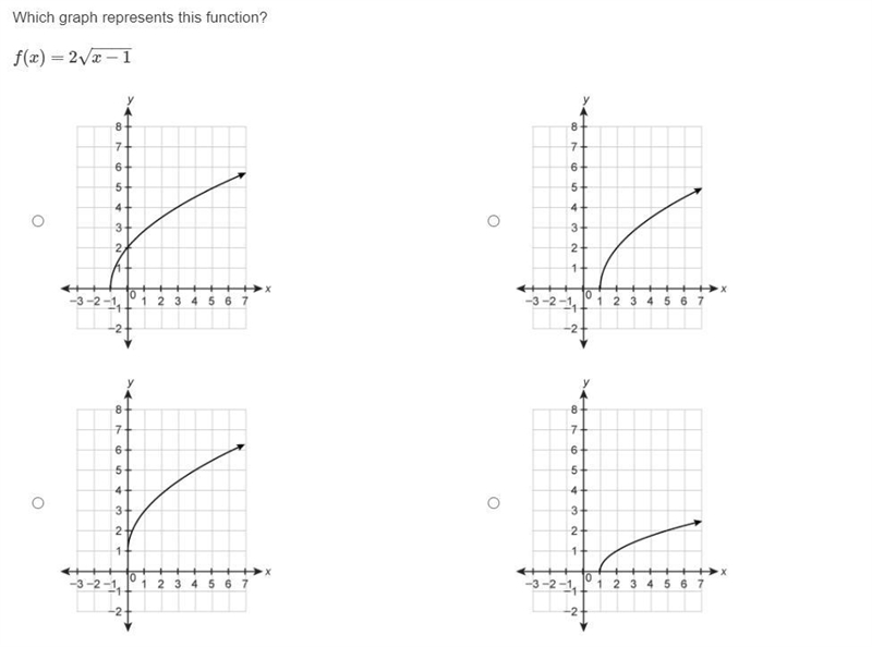 HELP NEEEEDED ASAP!!!!!!!! Which graph represents this function? f(x)=2x−1−−−−√-example-1