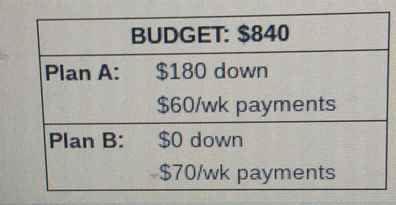 Naomi wants to buy a new computer for $840. She is considering two payment plans that-example-1