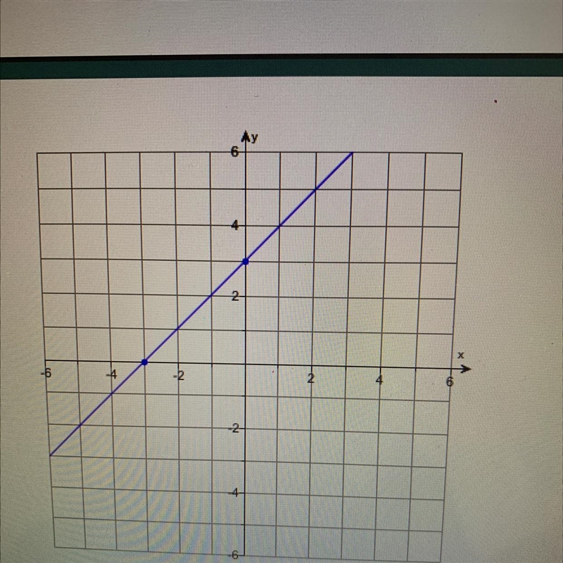 I need help with this math problem asap without further explanation Find the slope-example-1