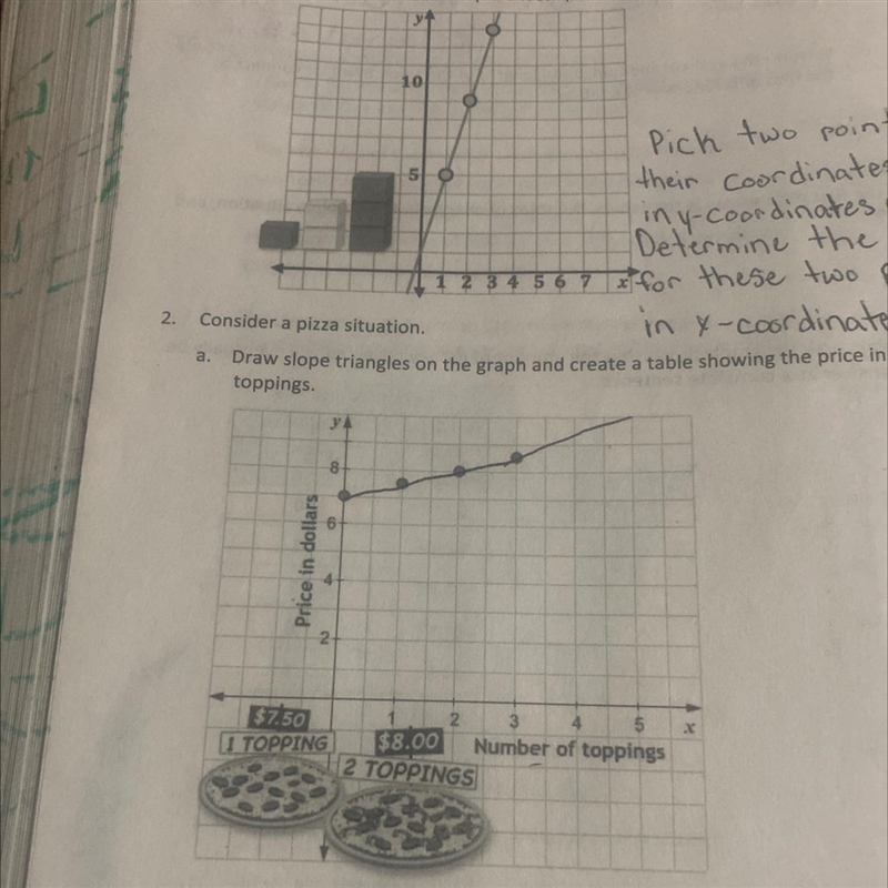 Choose the two ordered pairs and find the ratio y and x to calculate the slope of-example-1