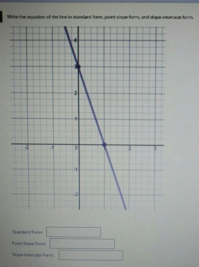 8 Write the equation of the line in standard form, point-slope form, and slope-intercept-example-1