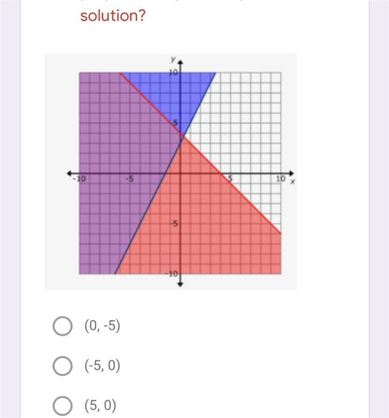 For the system of inequalities shown by this graph, with solution represented by the-example-1