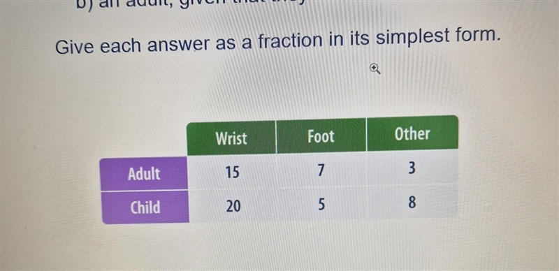 The table below shows information about people who visited a hospital with a broken-example-1