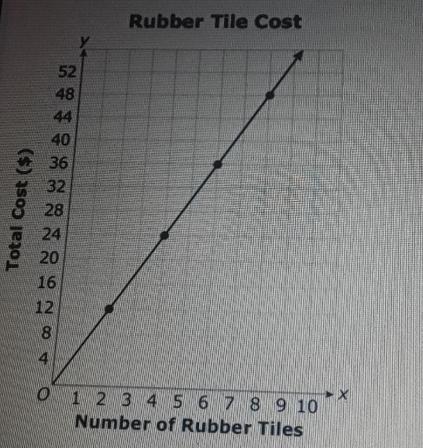 Mrs. Cunningham wants to use rubber tiles to cover the floor of an indoor playground-example-1