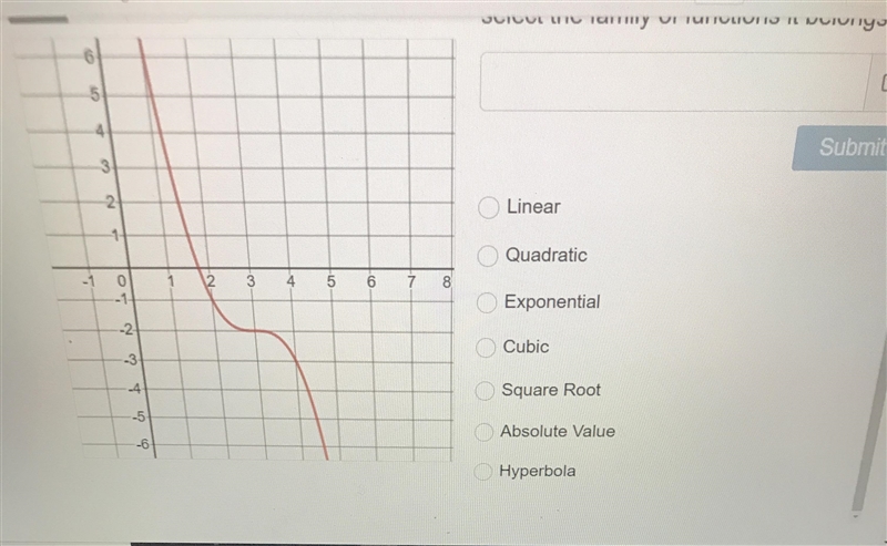 Write the equation for the graph. Then select the family of functions it belongs to-example-1