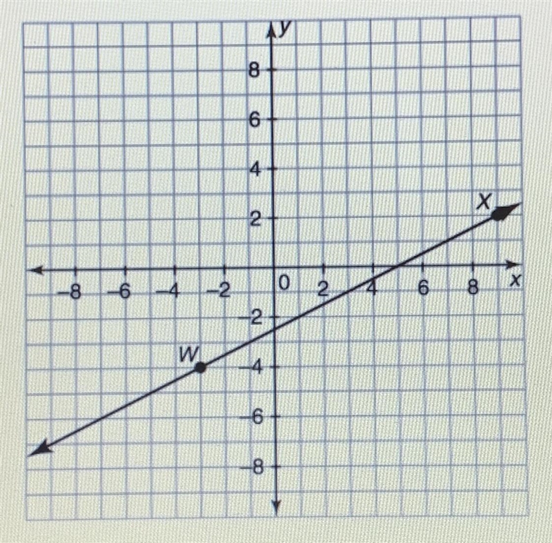 Which equation represents a line perpendicular to line WX shown? a) y=2x+4b) y=-5/3x-example-1