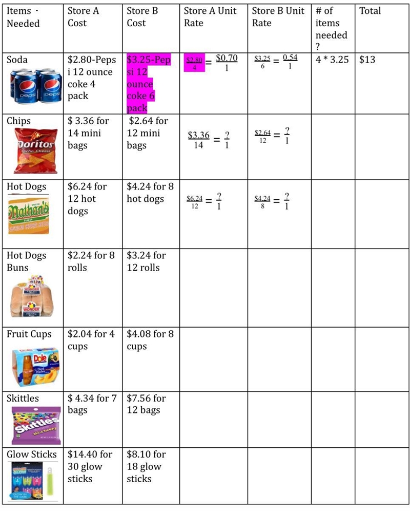 Can you help me please? ur supposed to find the unit rates for all items-example-1