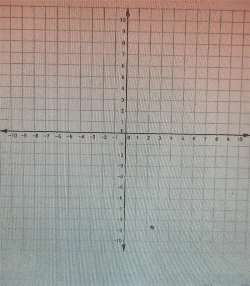 1. Given R (7,-1), B(-3,-6), plot the points and trace the figure Part A a determine-example-1