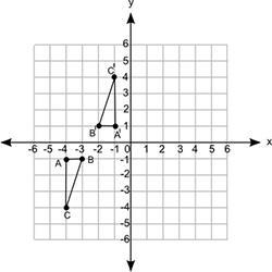 The figure below shows two triangles on the coordinate grid: What set of transformations-example-1