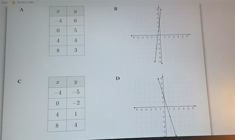 which of the relationships below represents a function with the same rate of change-example-1