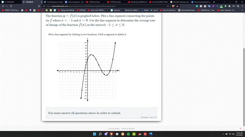 The function y=f(x) is graphed below. Plot a line segment connecting the points on-example-1