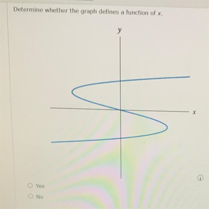 Determine whether the graph defines a function of x. Yes or No-example-1