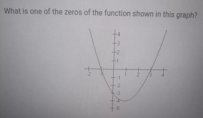 What is one of the zeros of the function shown in this graph? † -3 -2 -1 -2. 1 2 -2 7.3 T-example-1