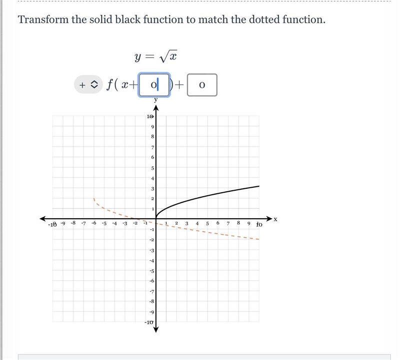 Pls help with this I need to transform the solid black function to math the dotted-example-1