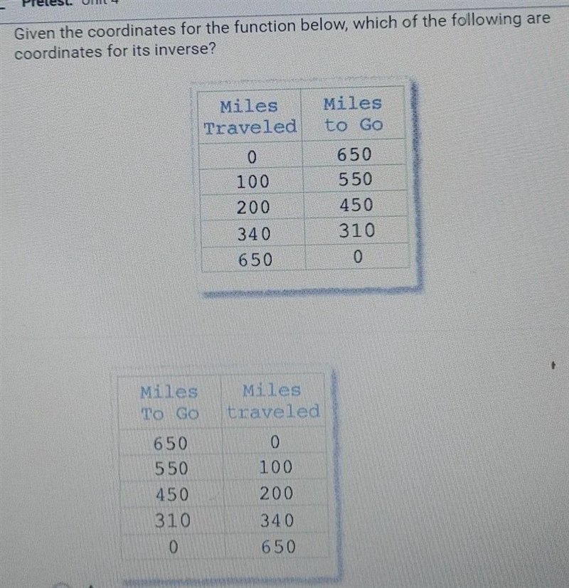 L Pretest: Unit 4 Given the coordinates for the function below, which of the following-example-1