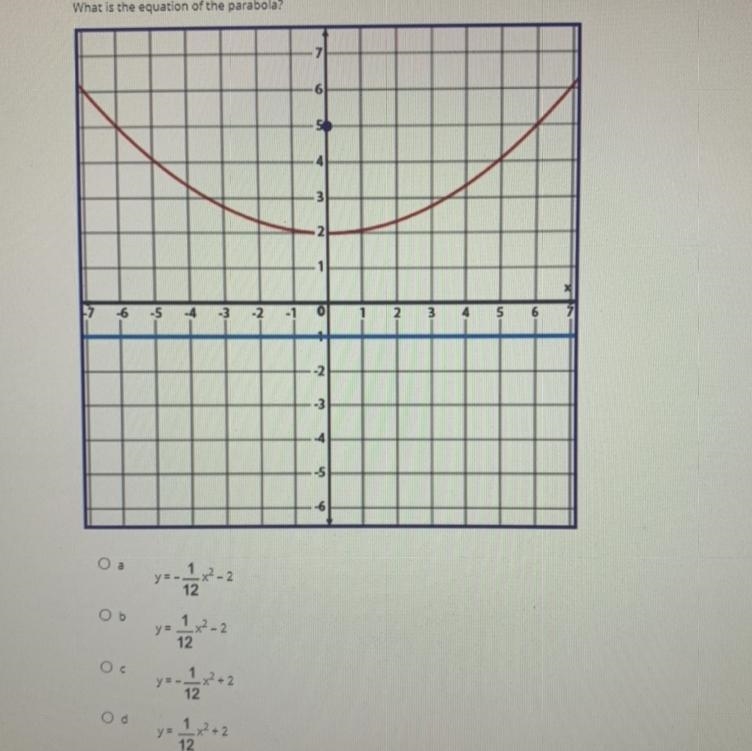 What is the equation of the parabola ?-example-1