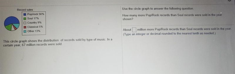 use the circle graph to answer the following questionhow many more pop/rock records-example-1